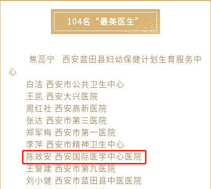 我院醫(yī)療隊榮獲西安市衛(wèi)健委“最美醫(yī)師團隊”，陳效安、韓星榮獲“最美醫(yī)生”