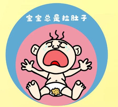 入秋天涼，孩子得了這個(gè)常見病該怎么辦？