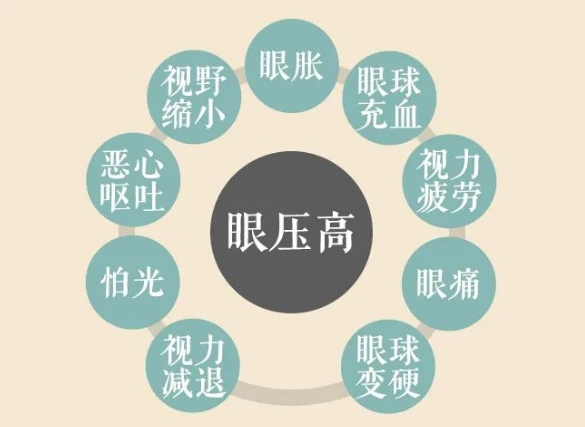 關(guān)燈玩手機容易誘發(fā)青光眼？